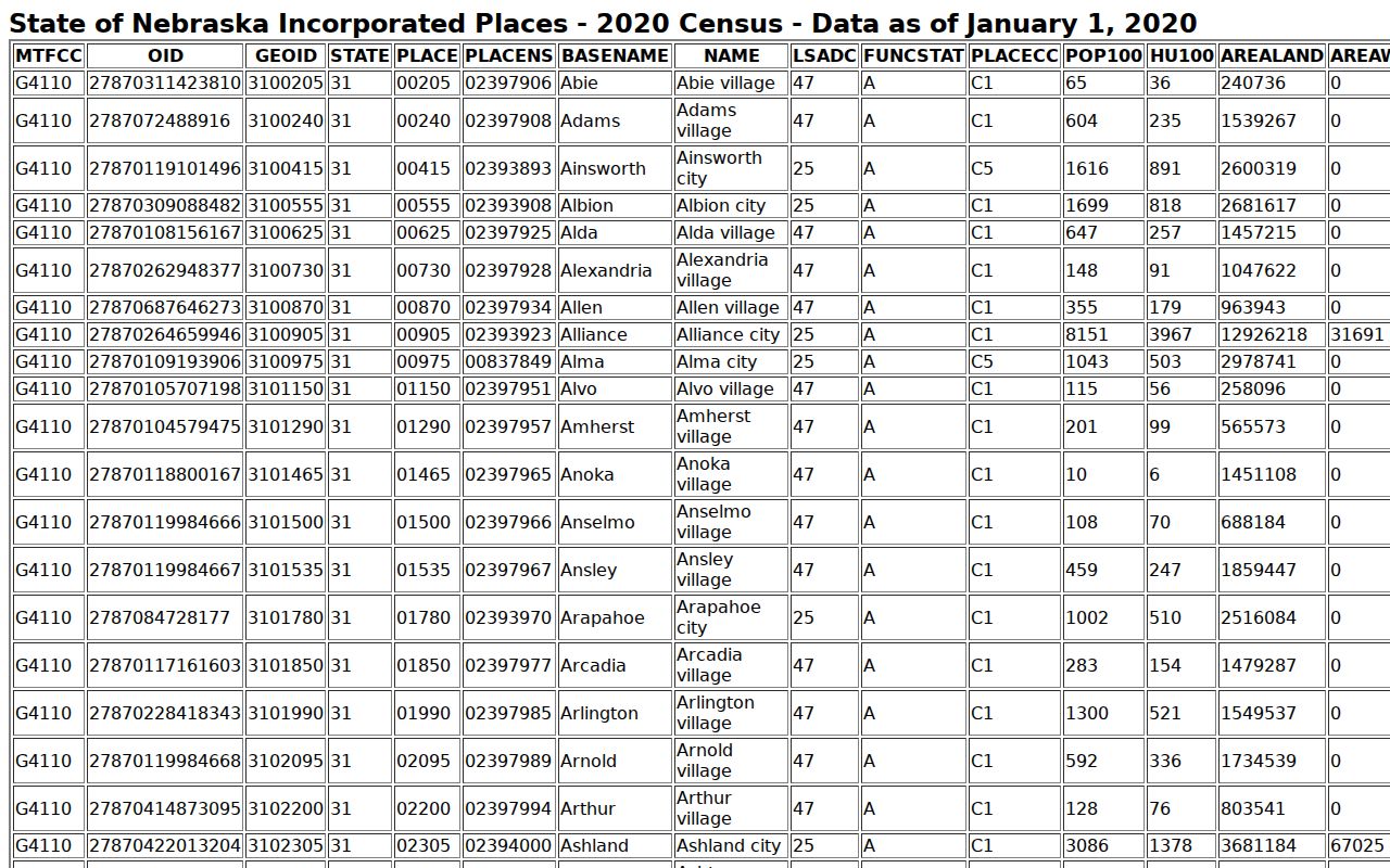 Gage County court docket incorporated places and city records